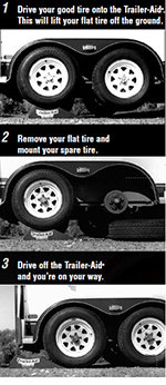 Trailer Aid use instructions